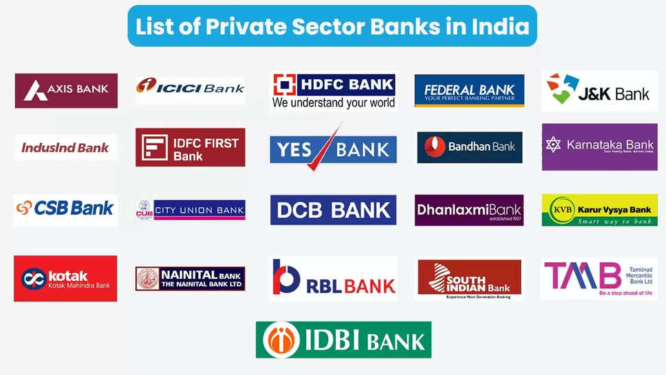 Top 10 Private Sector Banks In India In 2023