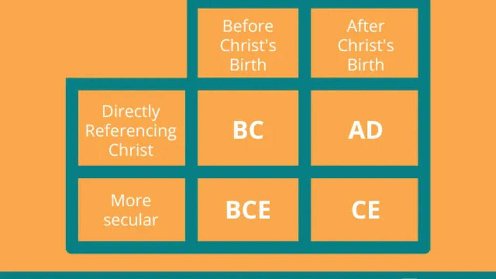  Know About What Does BCE Mean? Difference Between etween BCE, CE, BC and AD