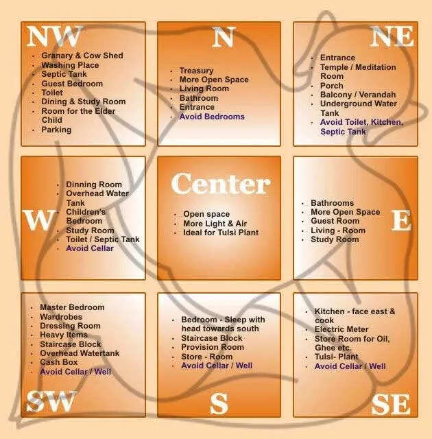 Vastu Shastra