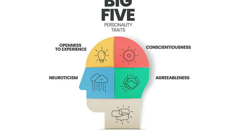 Top 5 Personality Development Traits You Must Possess