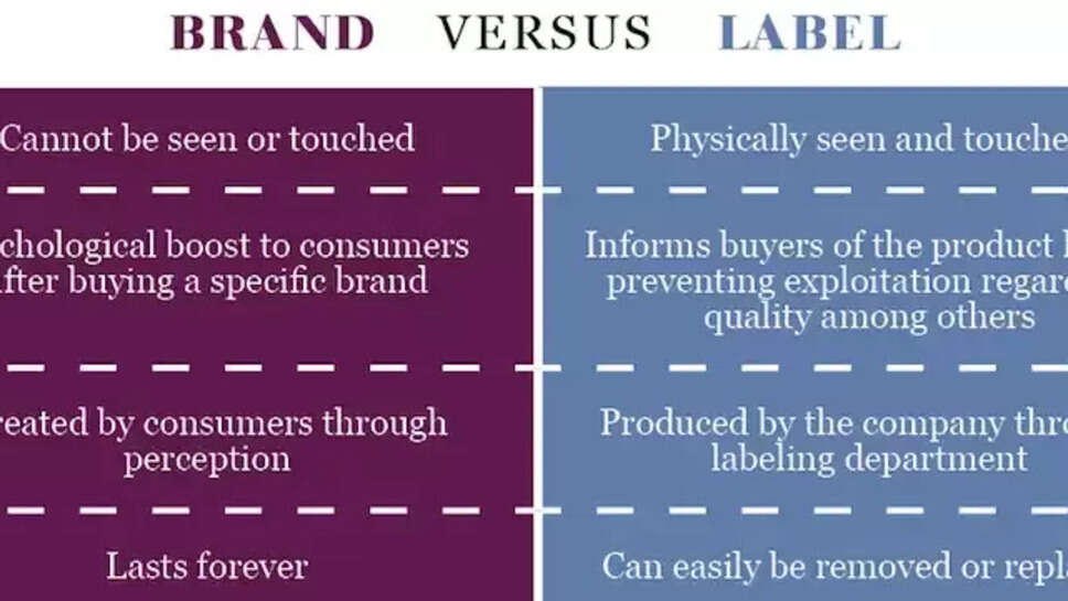 What Is The Difference Between Branding and Labelling