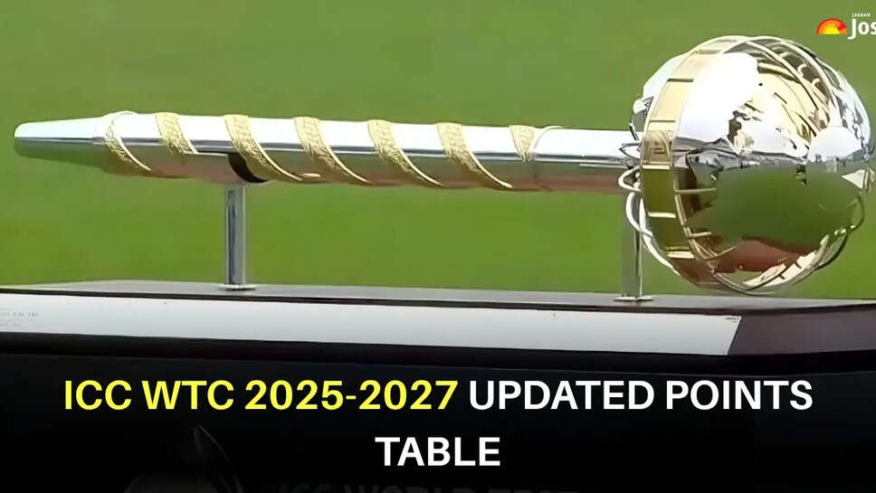 Know About WTC Points Table 2025 to 2027 (2025-27): Teams Standings and Rankings