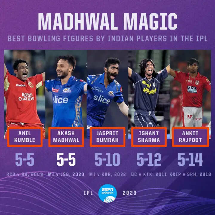 Akash Madhwal Biography, Age, Height, Career, Net Worth, Wife