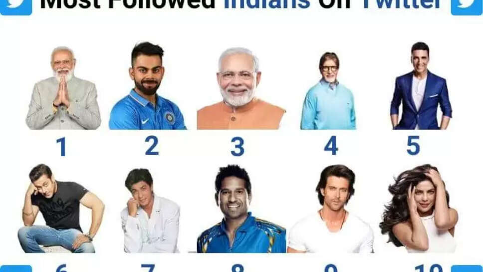 Top 10 Twitter Accounts With Highest Followers In India