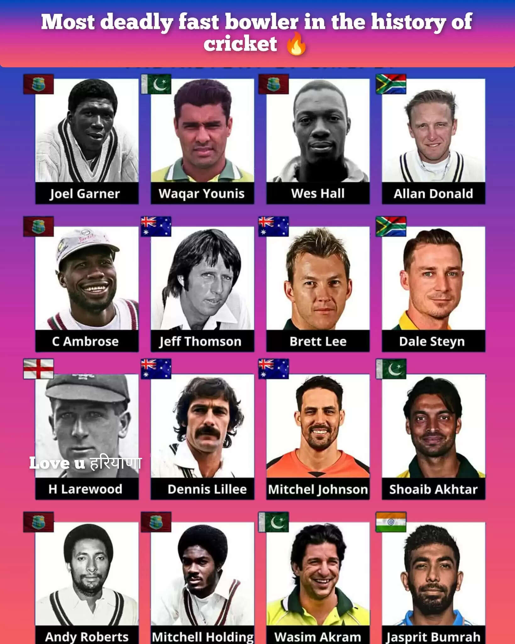 Top 15 Fastest Bowlers in The World In 2026